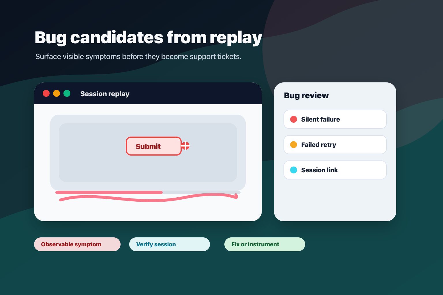 AI Bug Detection From Session Replay
