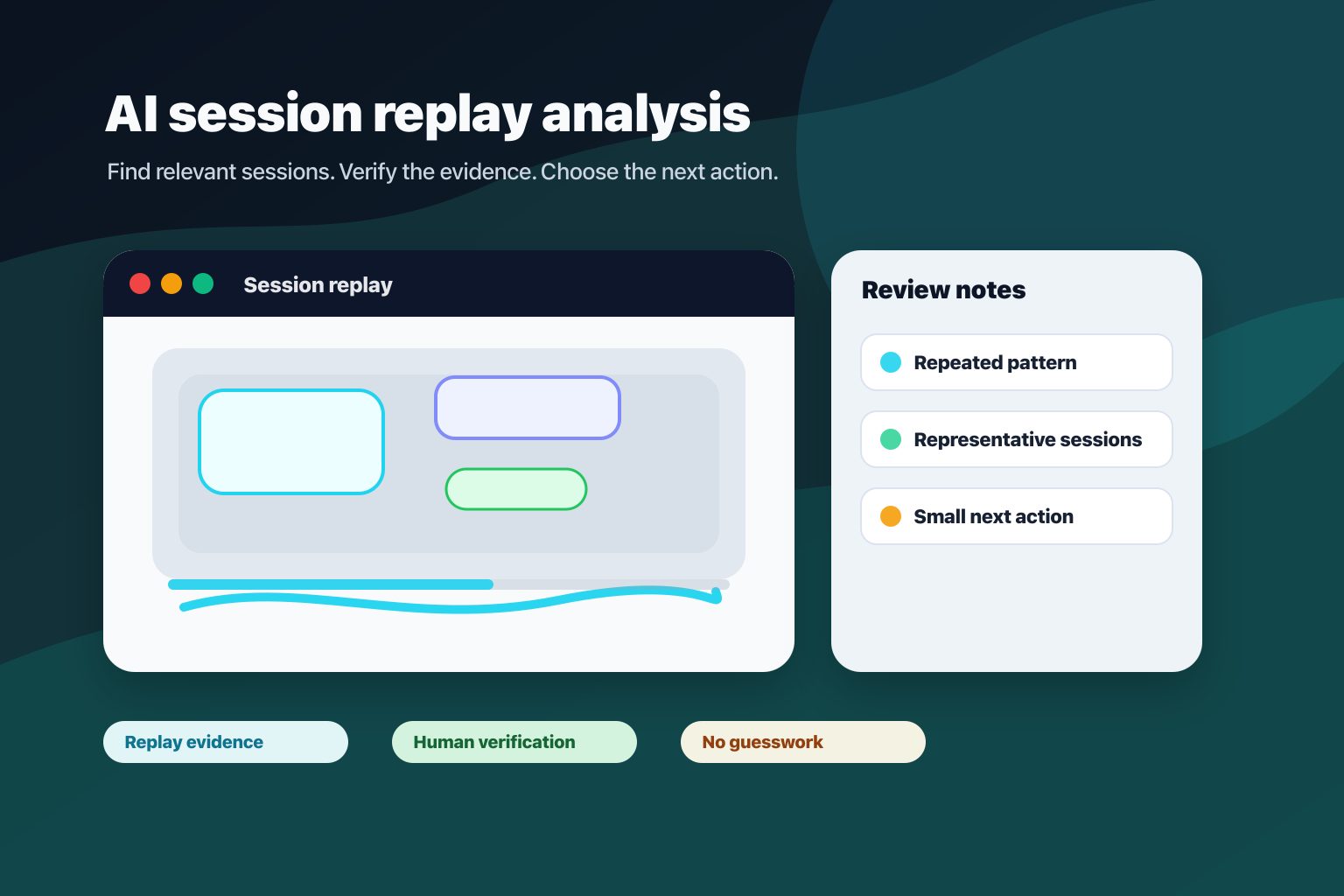 AI Session Replay Analysis Workflow