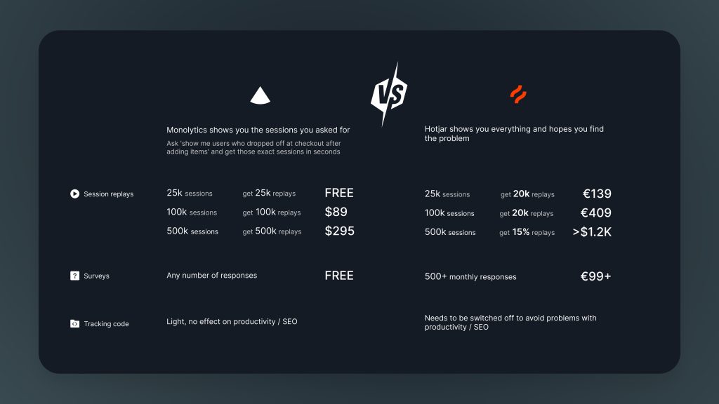 Monolytics and Hotjar comparison graphic