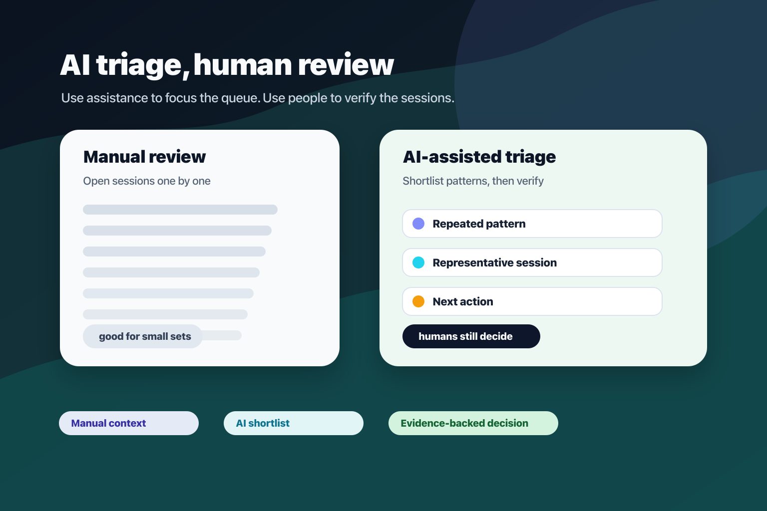 Session Replay AI vs Manual Review: When to Use Each