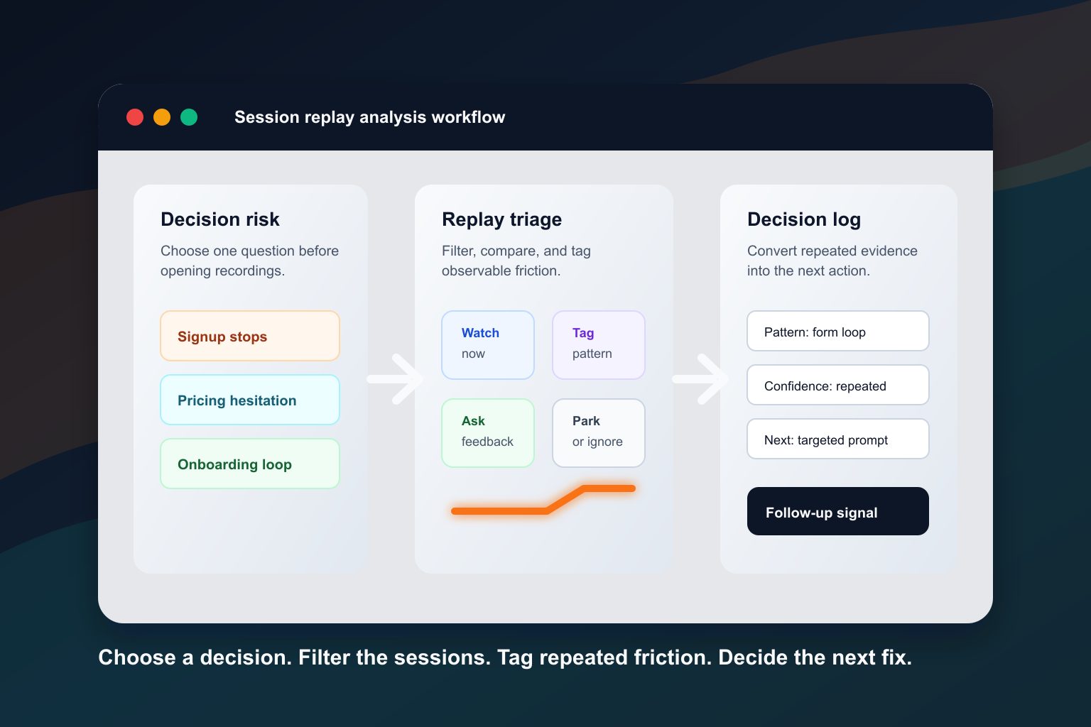 Session Replay Analysis Workflow