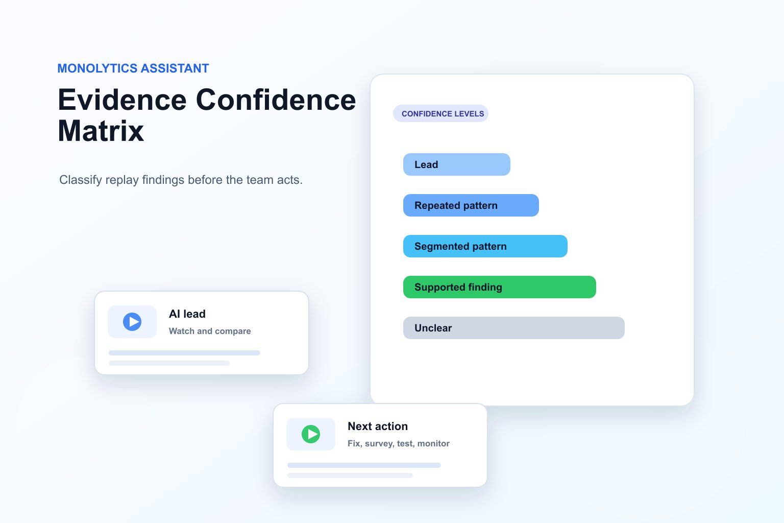 Session Replay Evidence Confidence Matrix