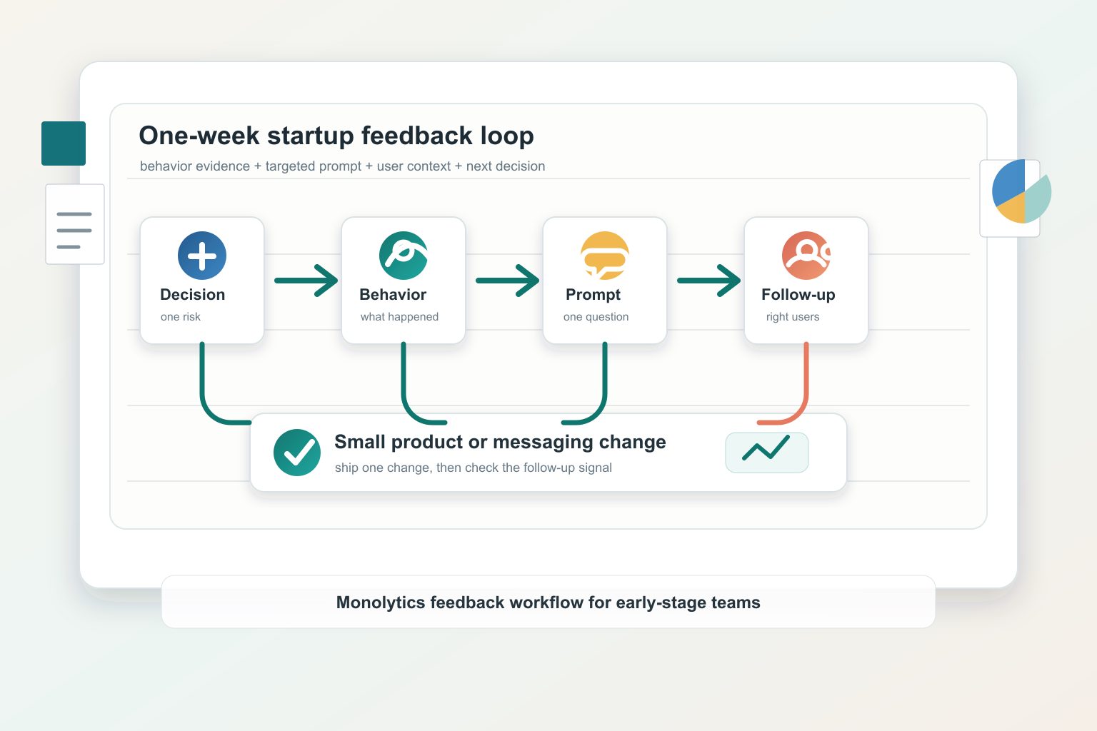 User Feedback Workflows for Early-Stage Startups